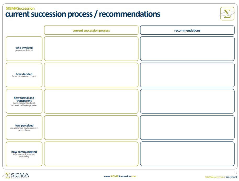 Review your current succession planning process